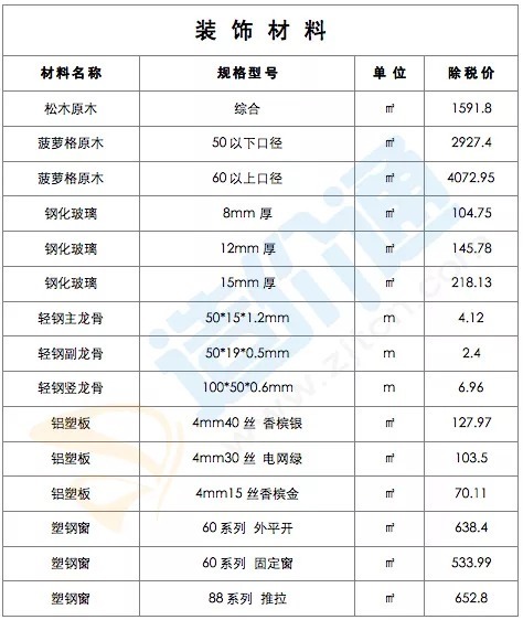 2025年1月建筑工程裝飾材料市場(chǎng)價(jià)格動(dòng)態(tài)及常用材料價(jià)格信息